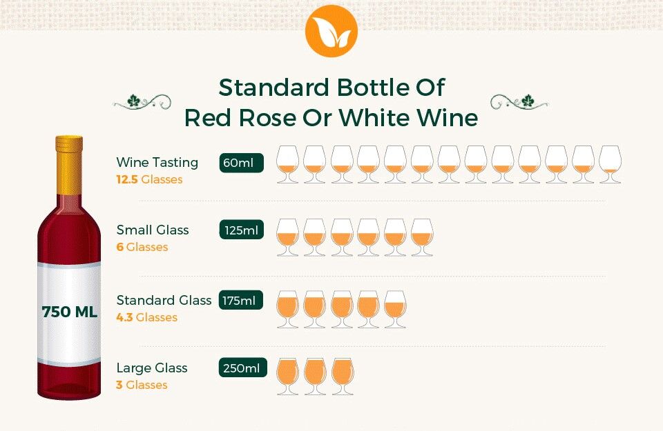 How many glasses of wine in a bottle? - Vintage Roots